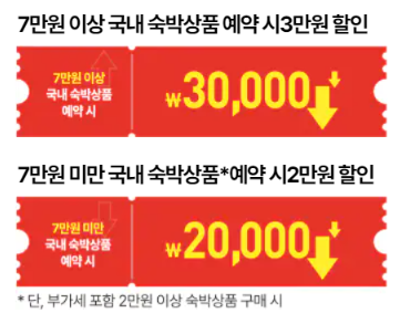 2024 숙박 세일 페스타 추석 숙박지원금 신청방법