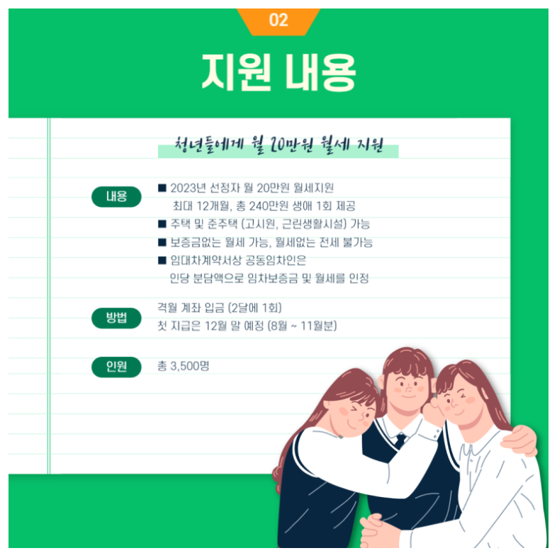청년월세지원