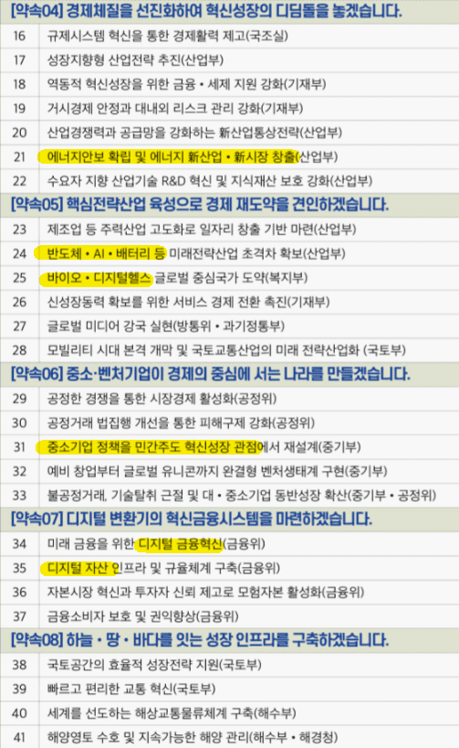 반도체 배터리 사업 바이오