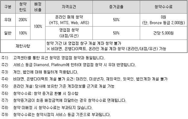 미래에셋증권 우대조건