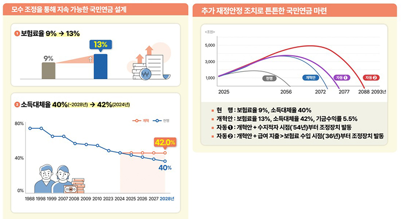 국민연금 개혁안