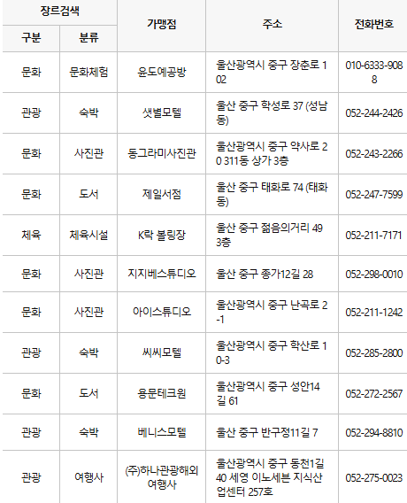 울산 중구 문화누리카드 사용처