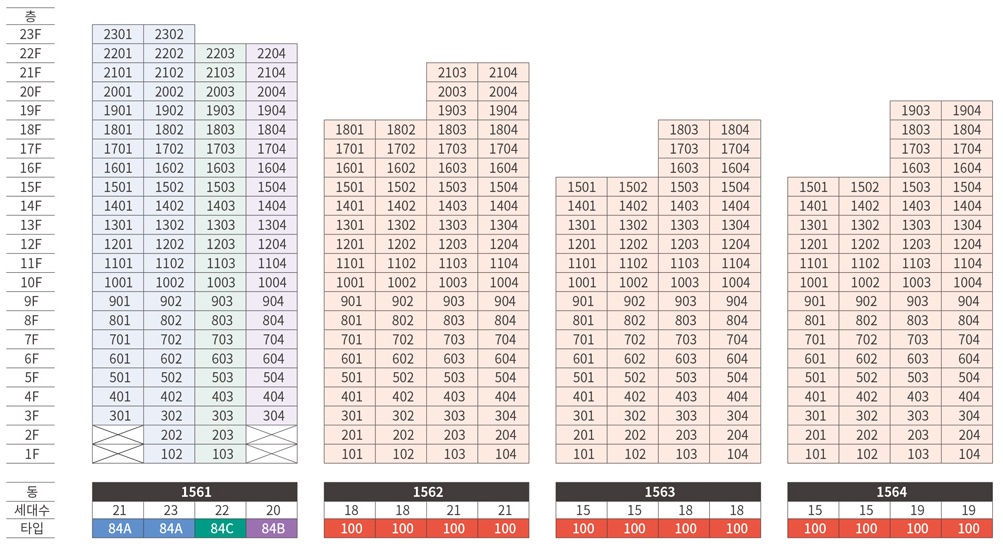 평택 고덕국제신도시 A-49블록 호반써밋 3차 동･호수 층별 배치도-2