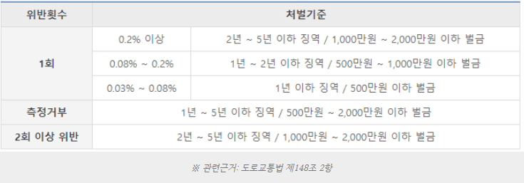 형사적처벌 표