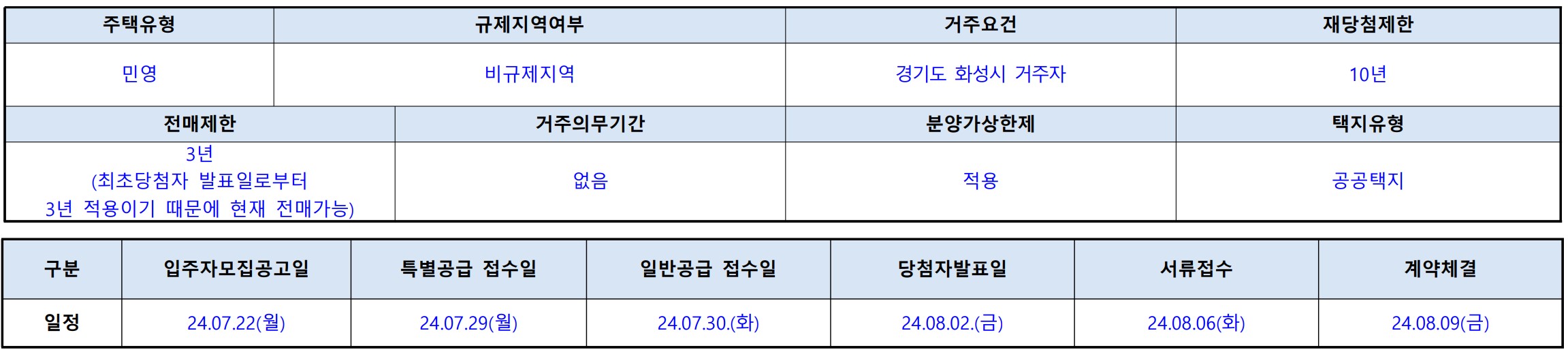 [10억 로또] 동탄역 롯데캐슬 무순위 줍줍 계약취소주택 청약