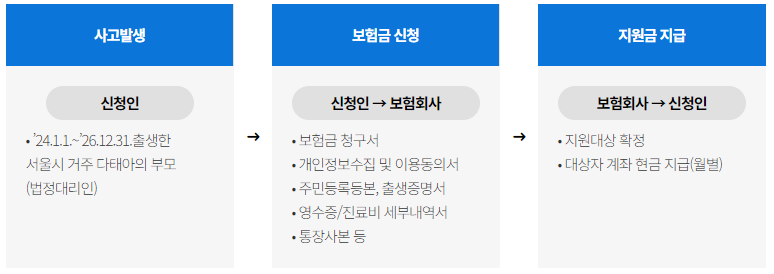 몽땅정보만능키