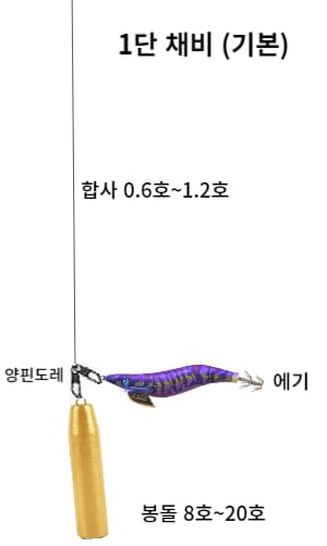 1단-채비