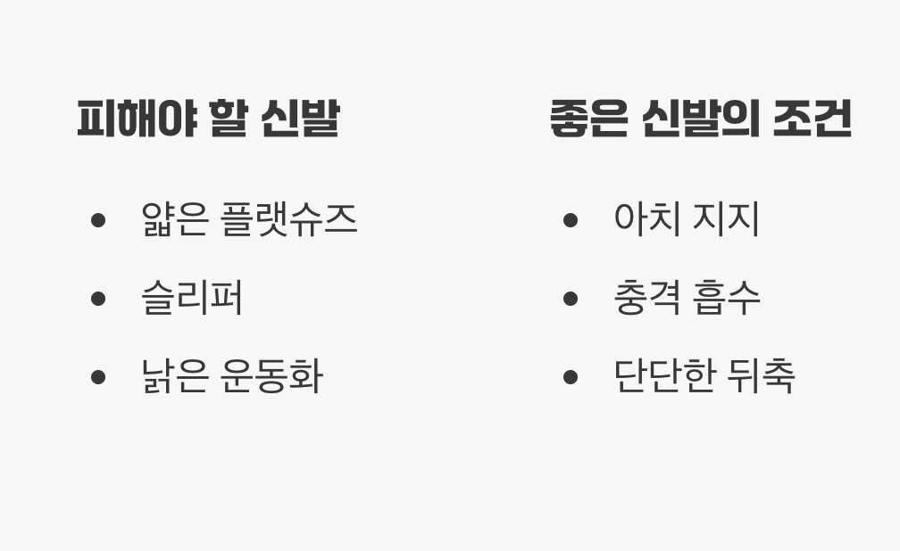 신발만 바꿔도 통증이 사라진다