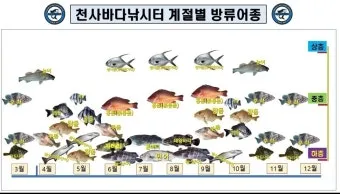 낚시터 계절별 전략 여름 장마철 가을 낙엽철 겨울 한파철_9