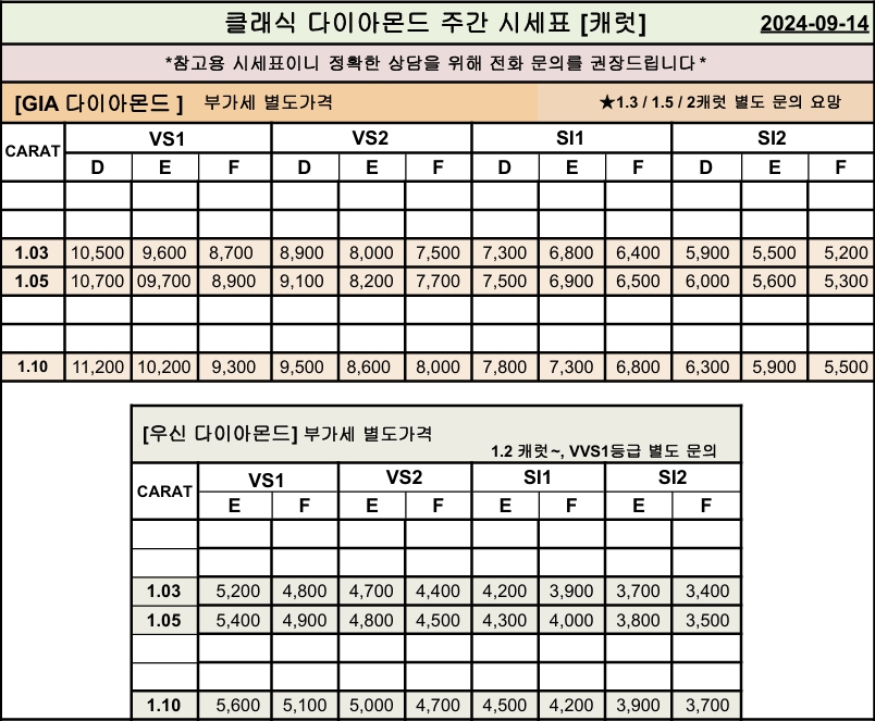 GIA, 우신 캐럿 다이아몬드 시세표