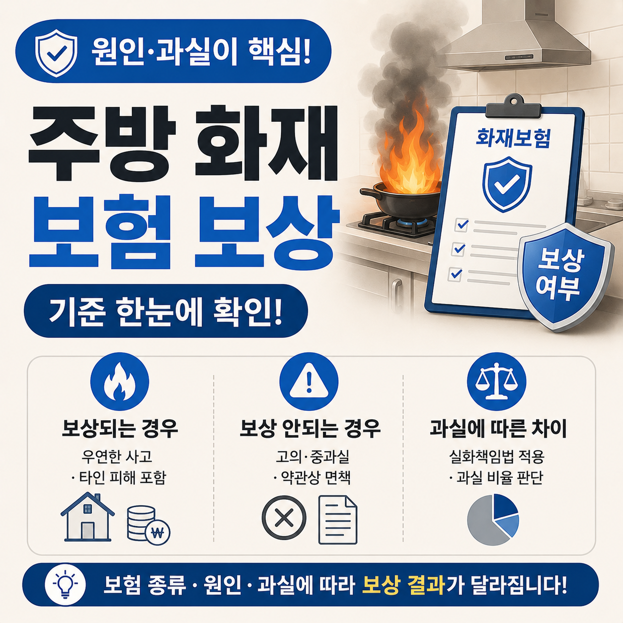 주방 화재 보험 보상 기준 안내 이미지