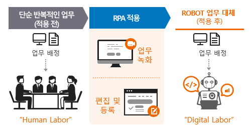 자동화 관련 이미지