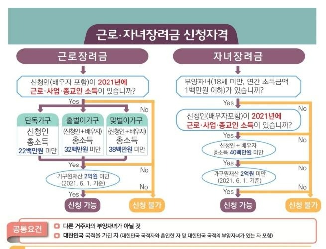 자녀장려금 지급시기