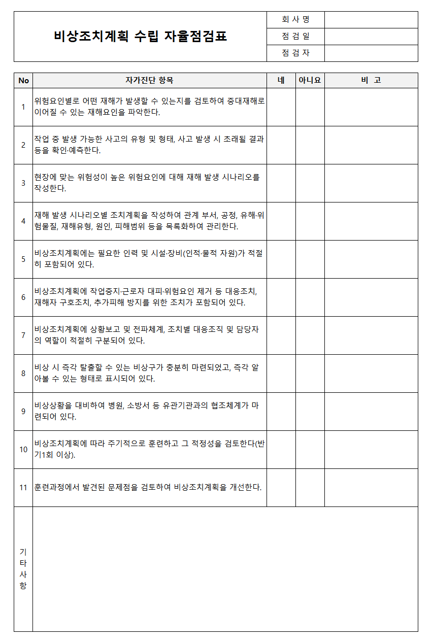 비상조치계획 수립