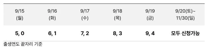상생페이백 출생연도 끝자리 신청방법