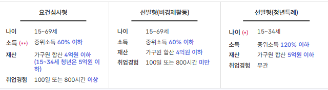 유형1 세부 항목