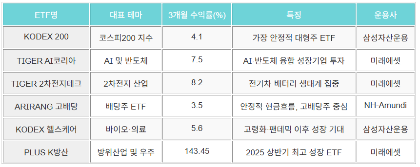 추천국내-ETF-TOP6
