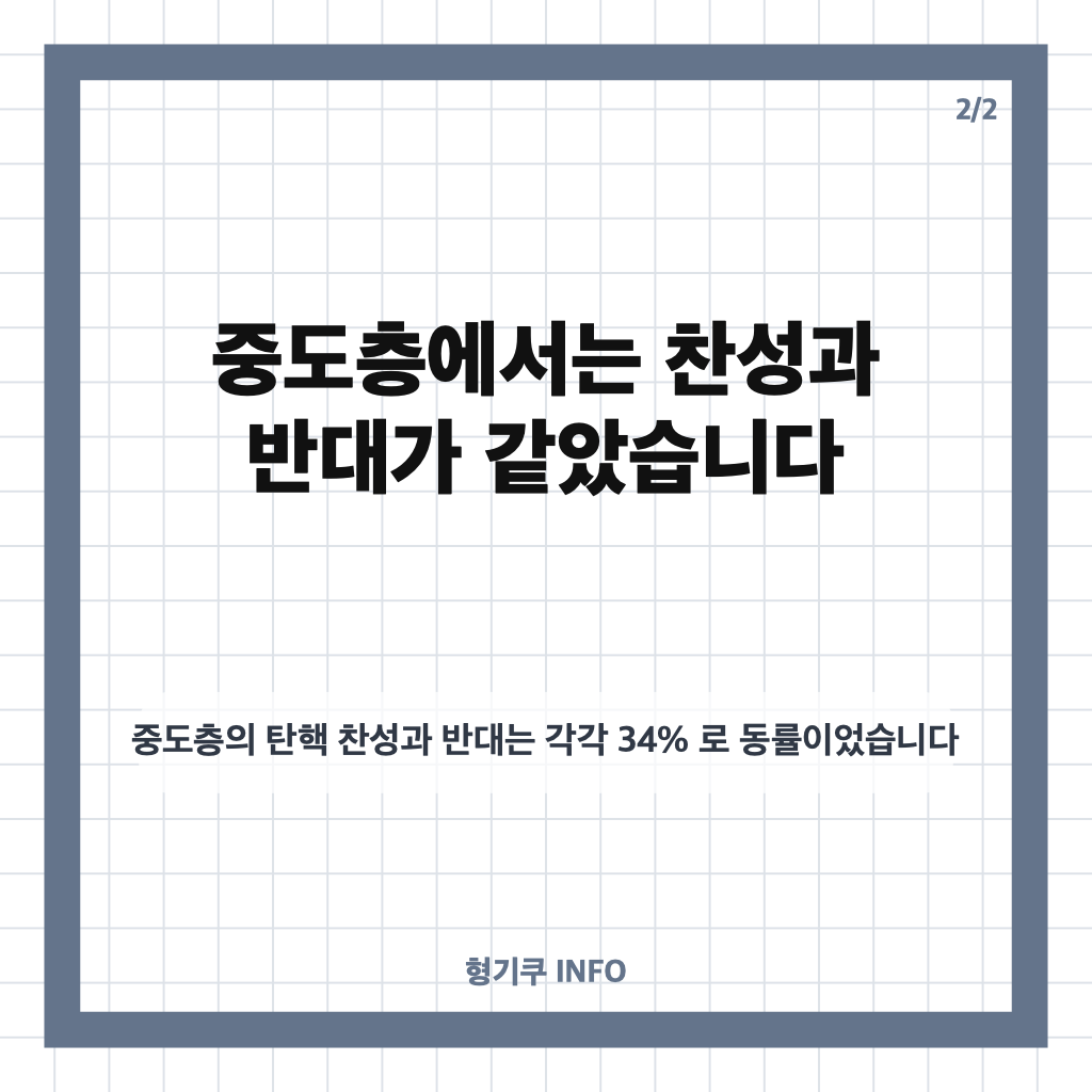 조희대 탄핵 찬반 여론조사, 반대 39%&middot;찬성 34%&hellip;결과 살펴보기 카드뉴스 3