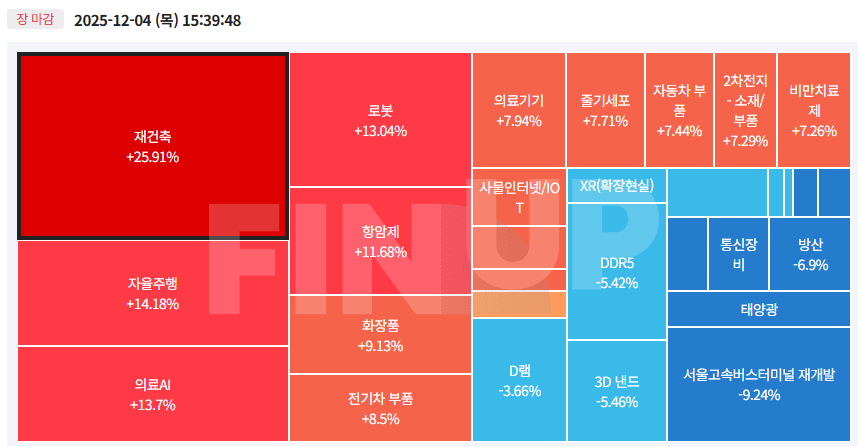 오늘의 테마동향 및 특징주 정리