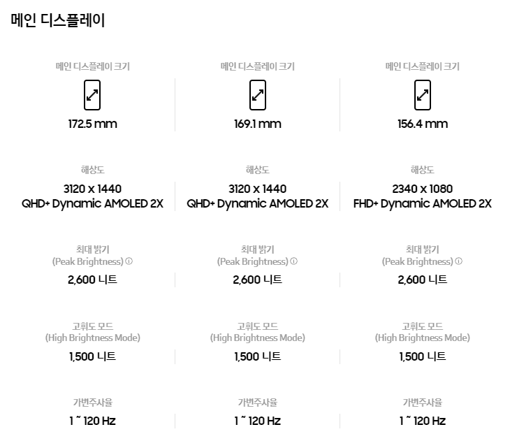 갤럭시 S24 시리즈 가격 및 색상, 사전예약
