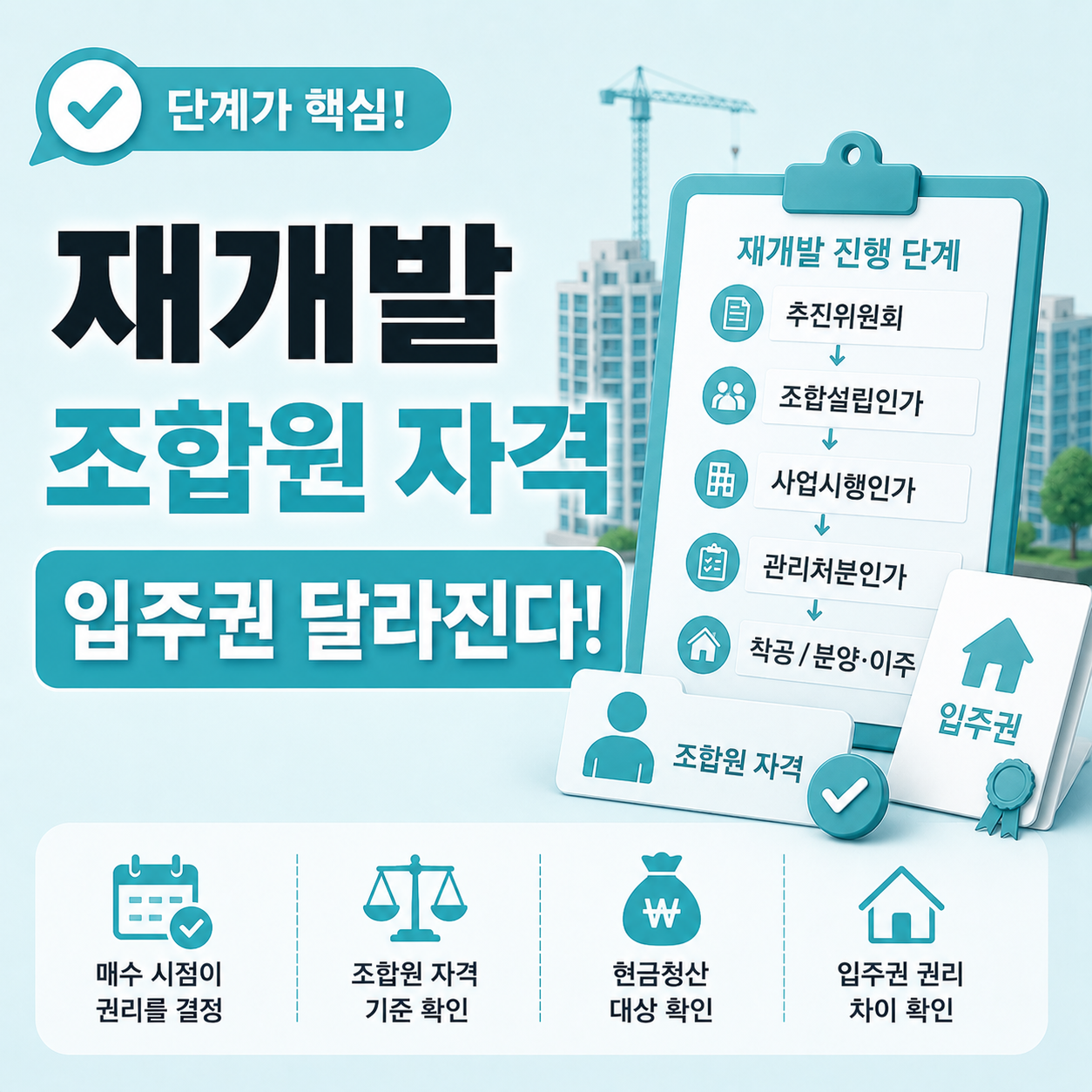 재개발 진행 단계에 따른 조합원 자격과 입주권 권리 차이 설명