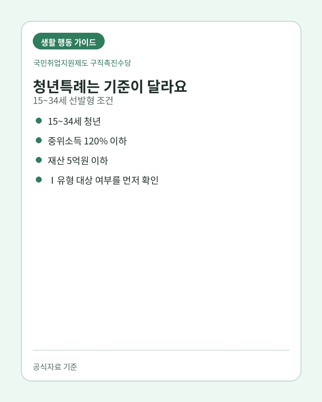 국민취업지원제도 구직촉진수당 기본수당 부양가족 추가수당