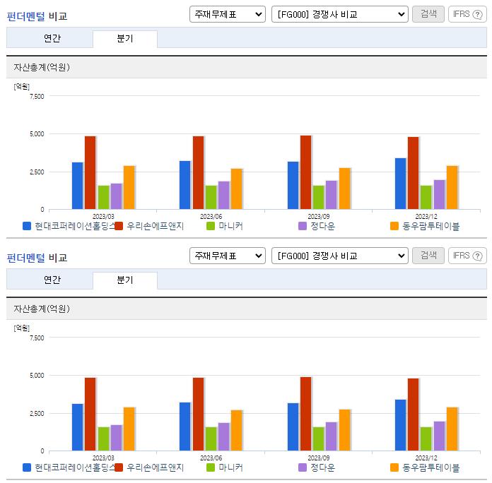 현대코퍼레이션홀딩스_업종분석
