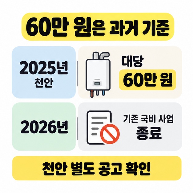 2025년 천안의 대당 60만 원 지원과 2026년 기존 국비 사업 종료를 비교하고 천안 별도 공고 확인을 안내한 도식