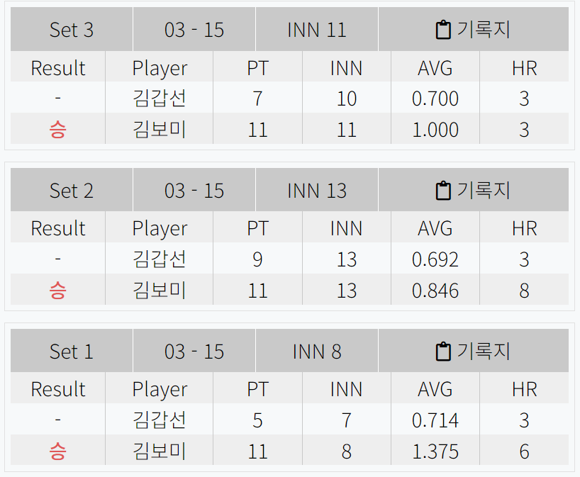 여자 3쿠션 왕중왕전 2024 8강 - 김보미 VS 김갑선 경기결과 2