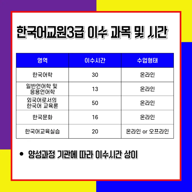 한국어교원 3급 취득과정 교육이수 요건 비용 활동분야_5
