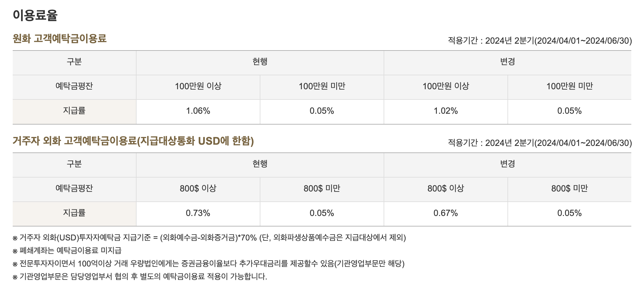 예탁금이용료