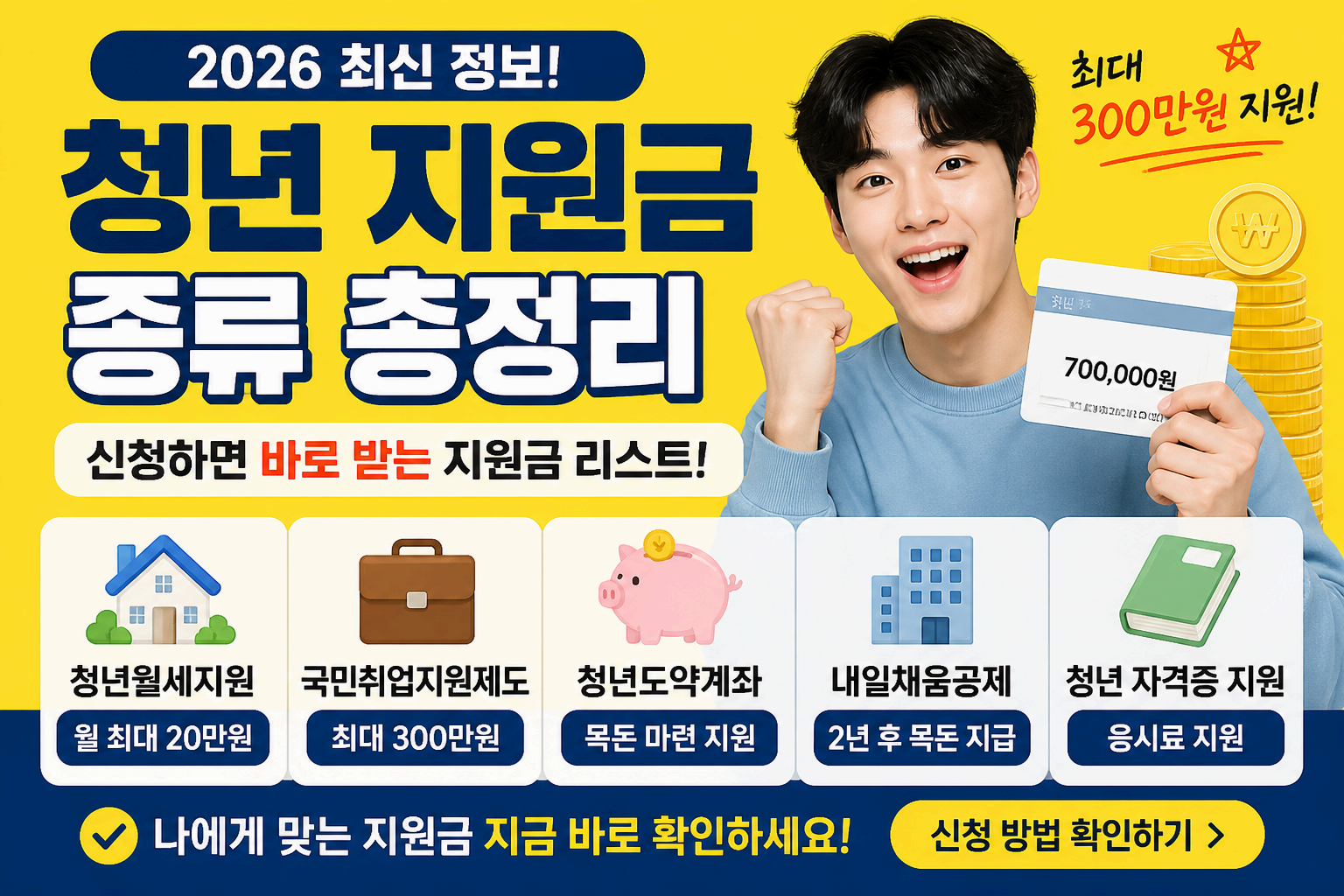 2026 청년 지원금 종류 총정리, 신청하면 바로 받는 지원금 리스트 5가지