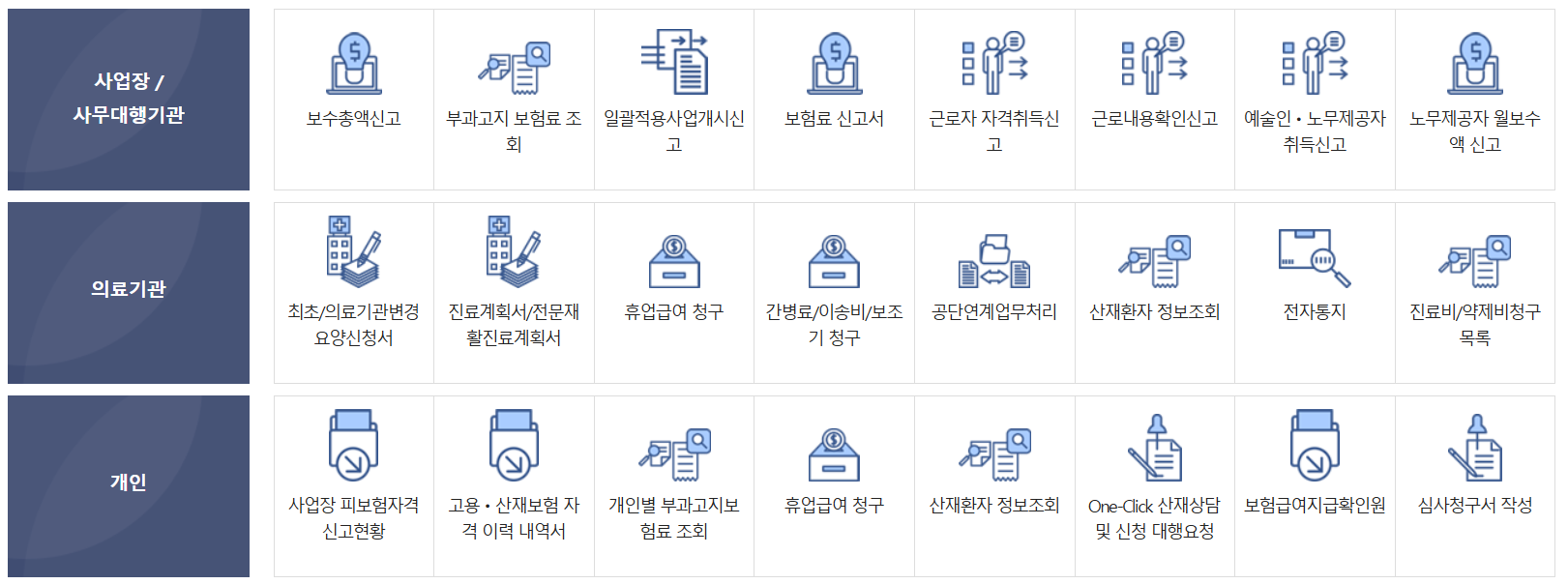 고용산재보험 토탈서비스 사용 화면