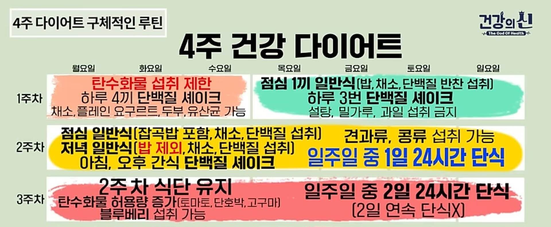 스위치온 다이어트