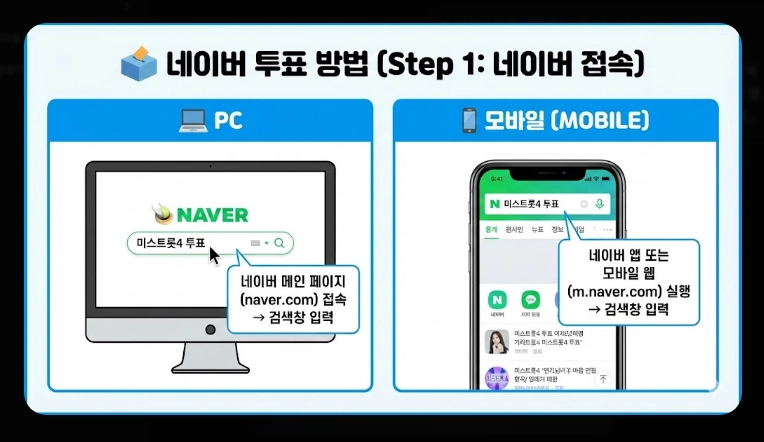 미스트롯4 본선진출자 상세 정보