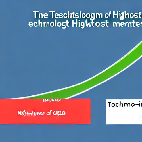 주식 초보도 참 쉽게 따라하는 하이일드 투자의 기술