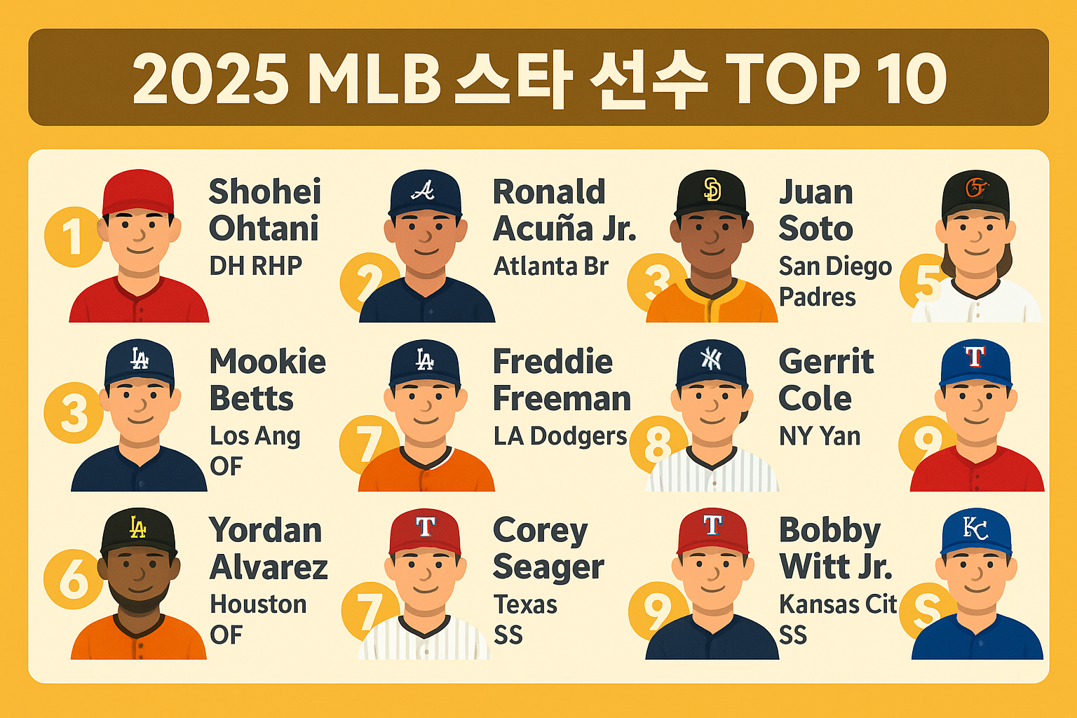 야구 메이저리그 최 소식 – 2025 시즌 주목 선수는?