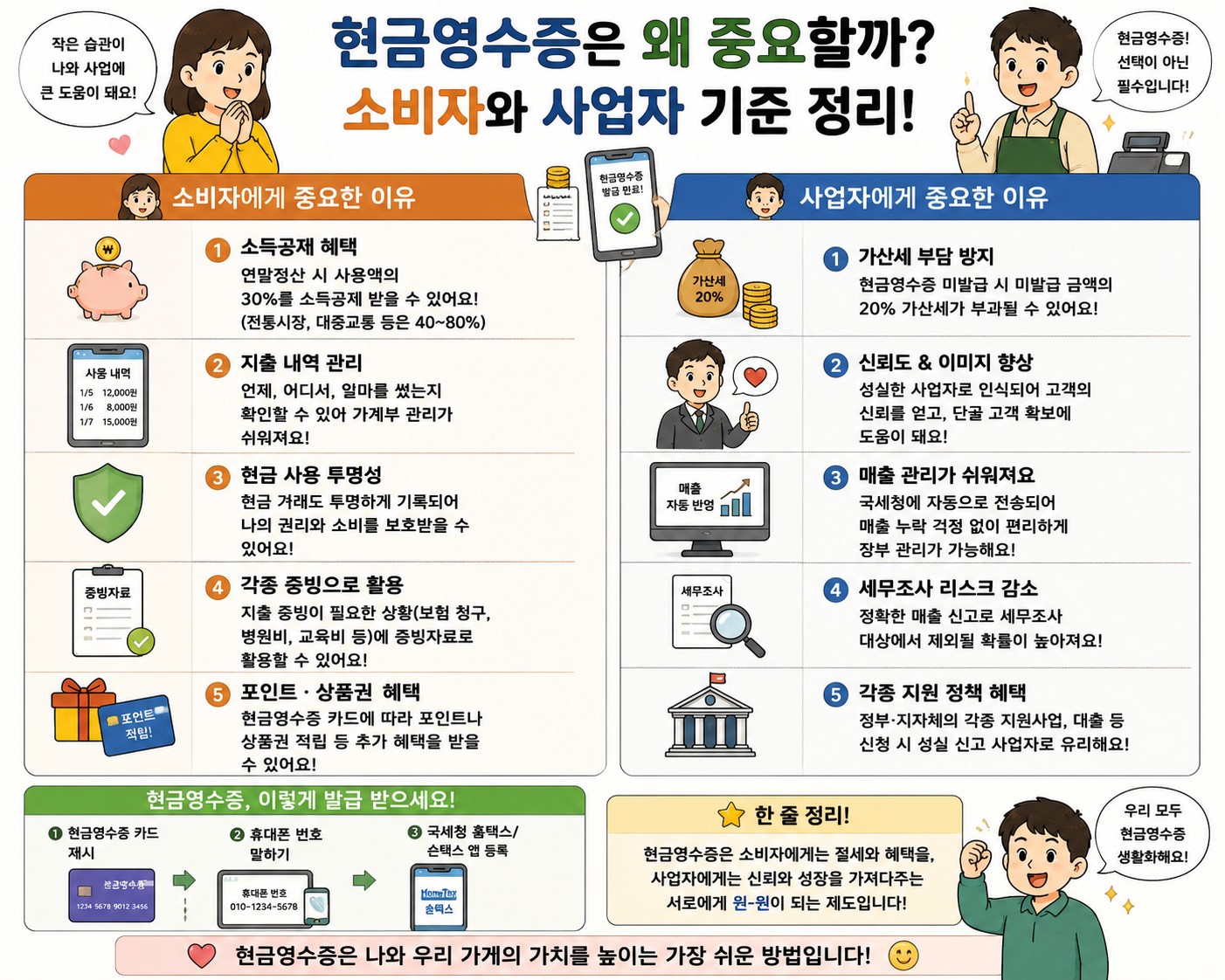 소비자 소득공제 및 사업자 가산세 방지를 위한 현금영수증 혜택 요약 인포그래픽