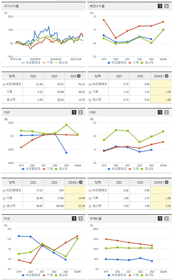 비츠로테크_섹터분석