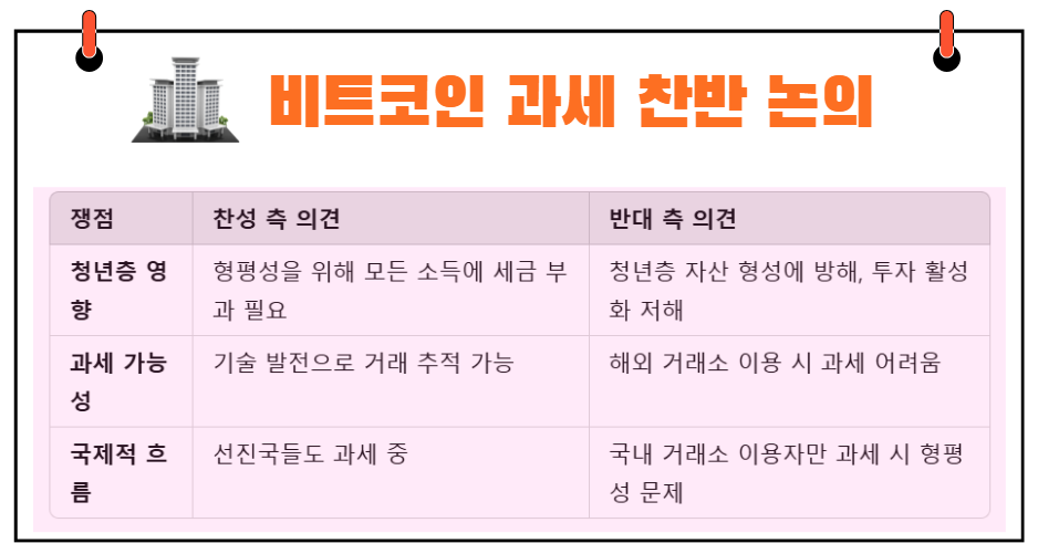 가상자산 세금 부과 찬반 의견
