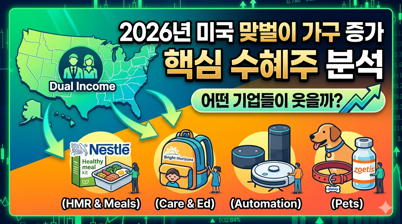 2026년 미국 맞벌이 가구 증가 수혜주 분석: '돈은 많고 시간은 부족한' 세대의 지갑을 여는 기업들