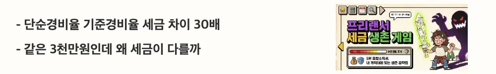 프리랜서 종합소득세: "단순경비율 기준경비율 세금 차이 30배 / 같은 3천만원인데 왜 세금이 다를까"라는 문구가 포함된 웹배너 이미지. 이 이미지는 동일 수입에서 단순경비율과 기준경비율 적용 시 예상 세액 차이를 시각적으로 전달하며, 블로그의 프리랜서 경비율별 세금 시뮬레이션과 관련된 내용을 설명함
