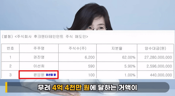 권진영-이선희-딸-주식증여-25억-4억