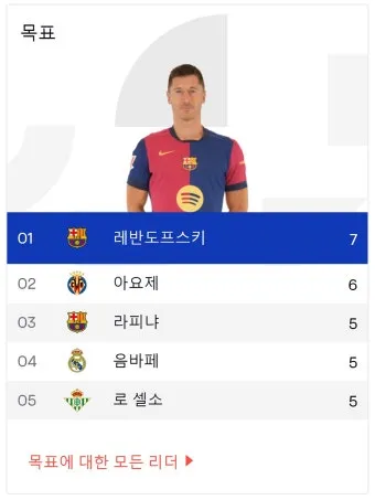 라리가 순위 리그 뜻 스페인 리그_17