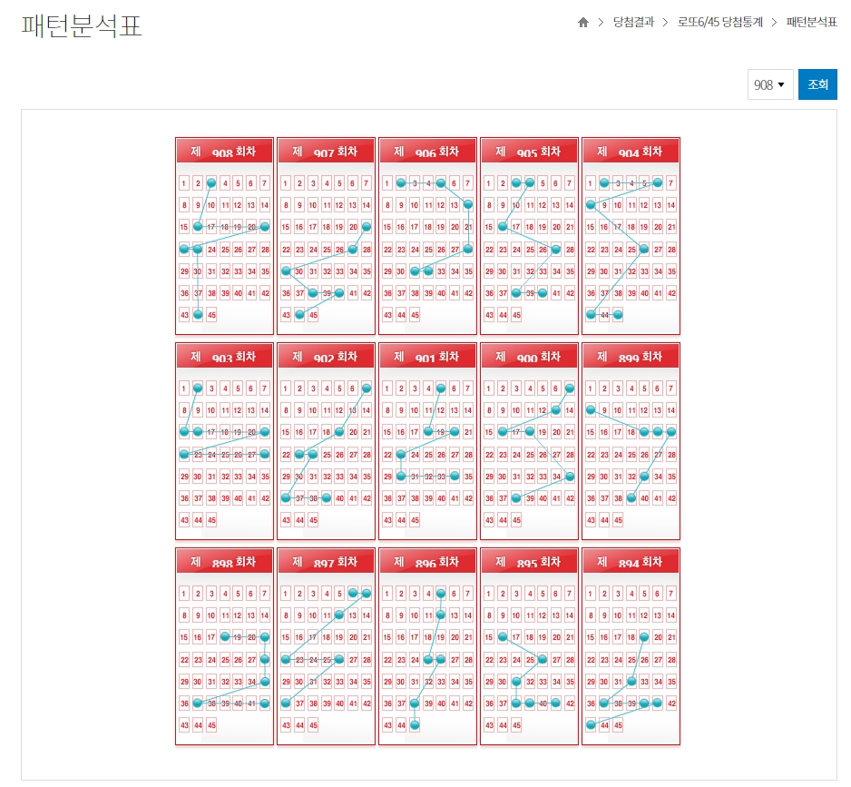최근 기간별 번호대 출현 횟수 및 당첨 번호 패턴 분석 자료