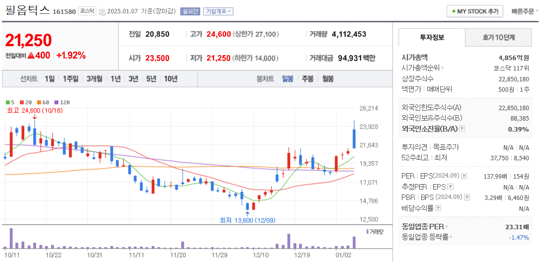유리기판 관련주 필옵틱스 주가 차트