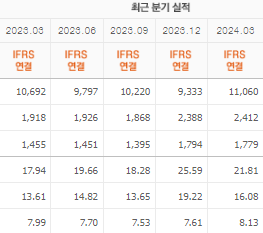 삼성카드 주가전망 목표주가 배당금
