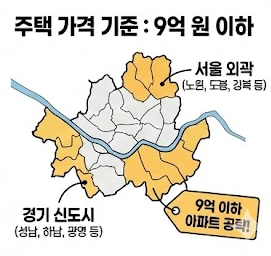 신생아 특례대출 9억 원 이하