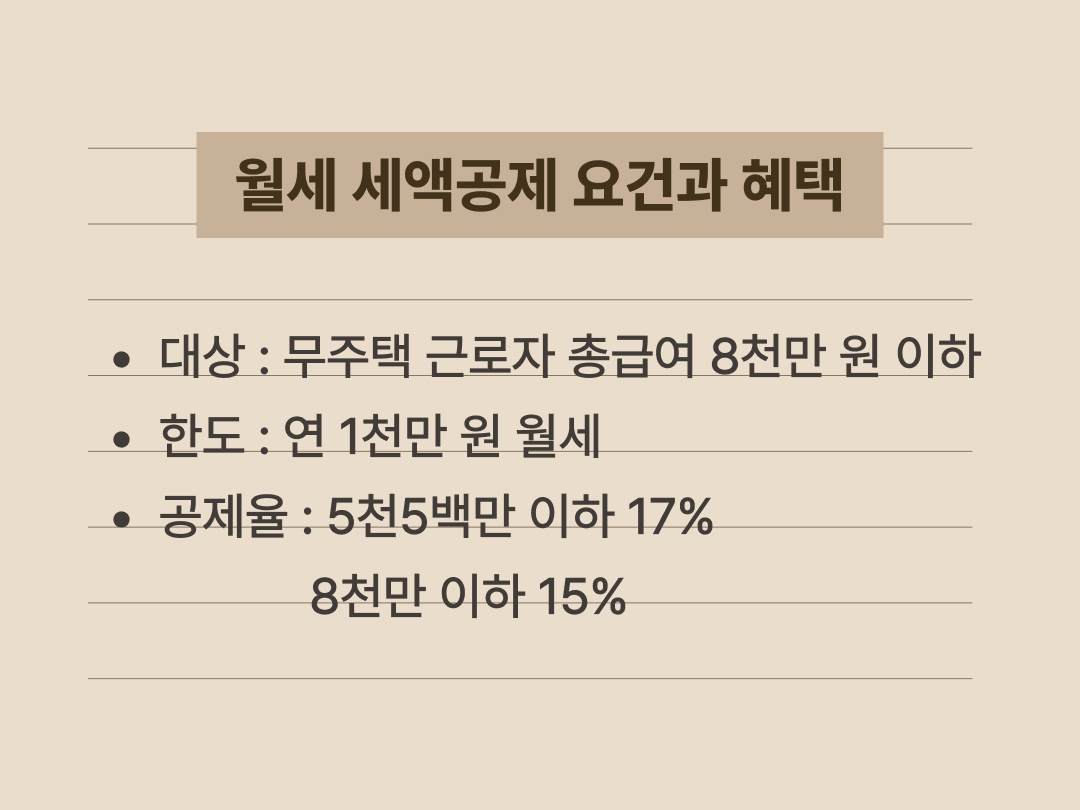 월세 세액공제 대상자 요건과 공제 한도 공제율을 설명하는 연말정산 이미지