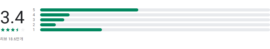 실시간 고속도로 교통정보, 국도 교통상황 보기, 네이버 지도, 내비게이션